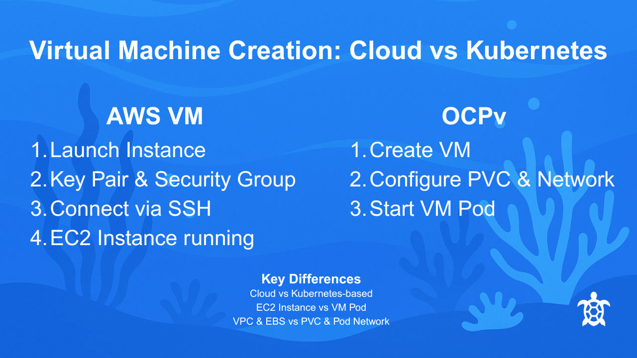 AWSvKubernetes